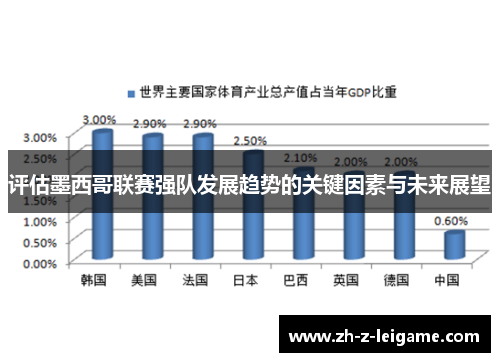 评估墨西哥联赛强队发展趋势的关键因素与未来展望 评估墨西哥联赛强队发展趋势的关键因素与未来展望