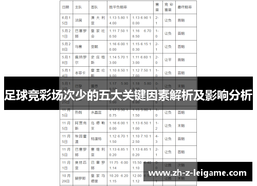 足球竞彩场次少的五大关键因素解析及影响分析 足球竞彩场次少的五大关键因素解析及影响分析